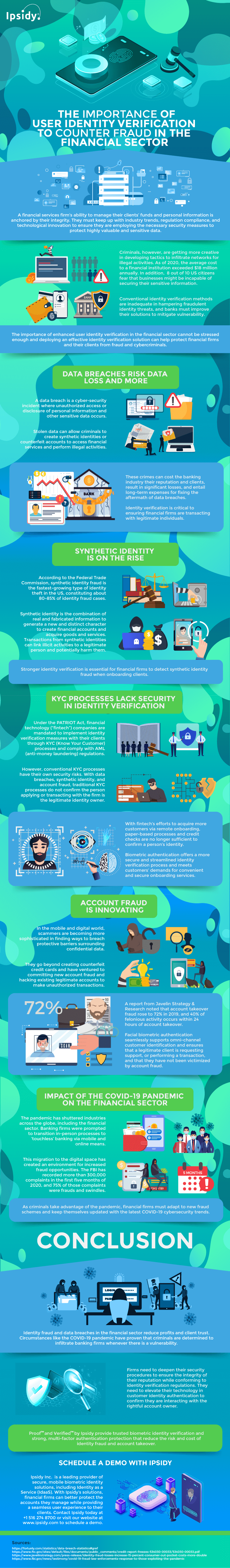 The Importance of Trusted User Identity Verification to Counter Fraud in the Financial Sector Infographic ipsidy